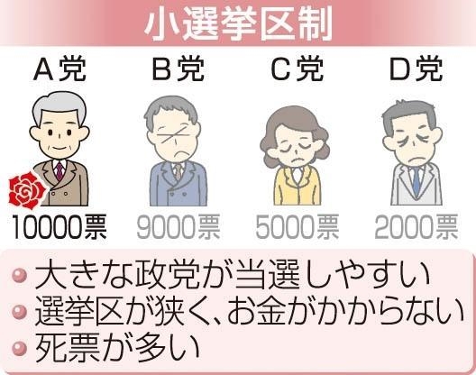 高市内閣支持率72％…維新との連立が「良い」34.8％　中道「立憲と公明に分かれた方がよい」が過半数超え【FNN世論調査】