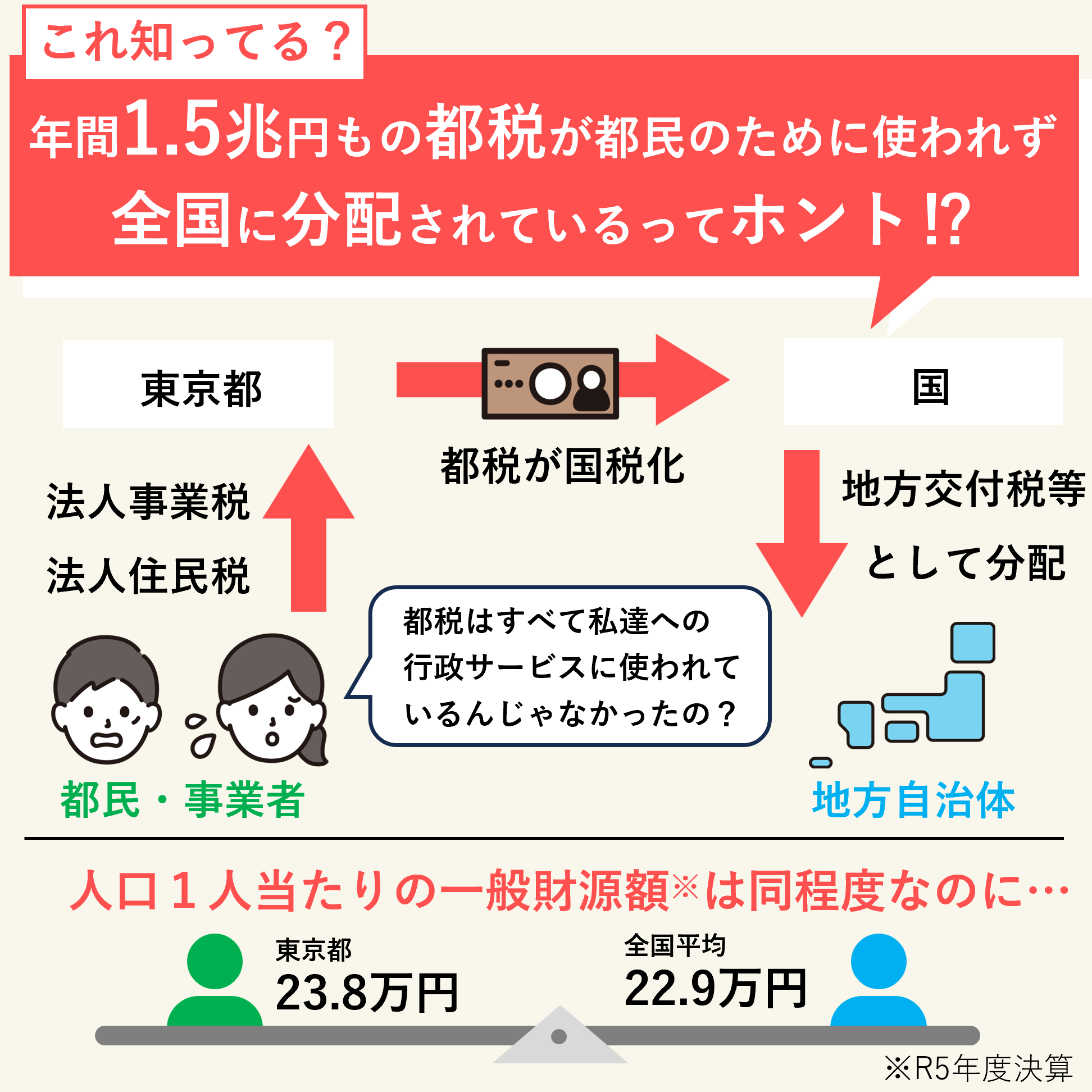 「埼玉都民」子育て支援で東京と格差…「友人にまだ給食費払ってるんだと言われる」「隣り合った自治体なのに支援の差は明らか」