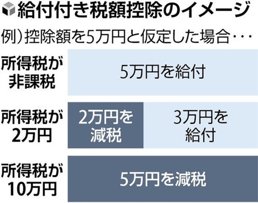 参政党・神谷代表 自民から「国民会議」参加を断られたと明かす