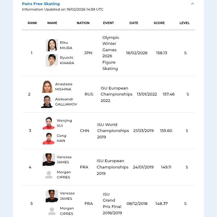 りくりゅう、所属の木下グループが2000万円の特別ボーナスを検討　木原龍一は2013年から社名背負う