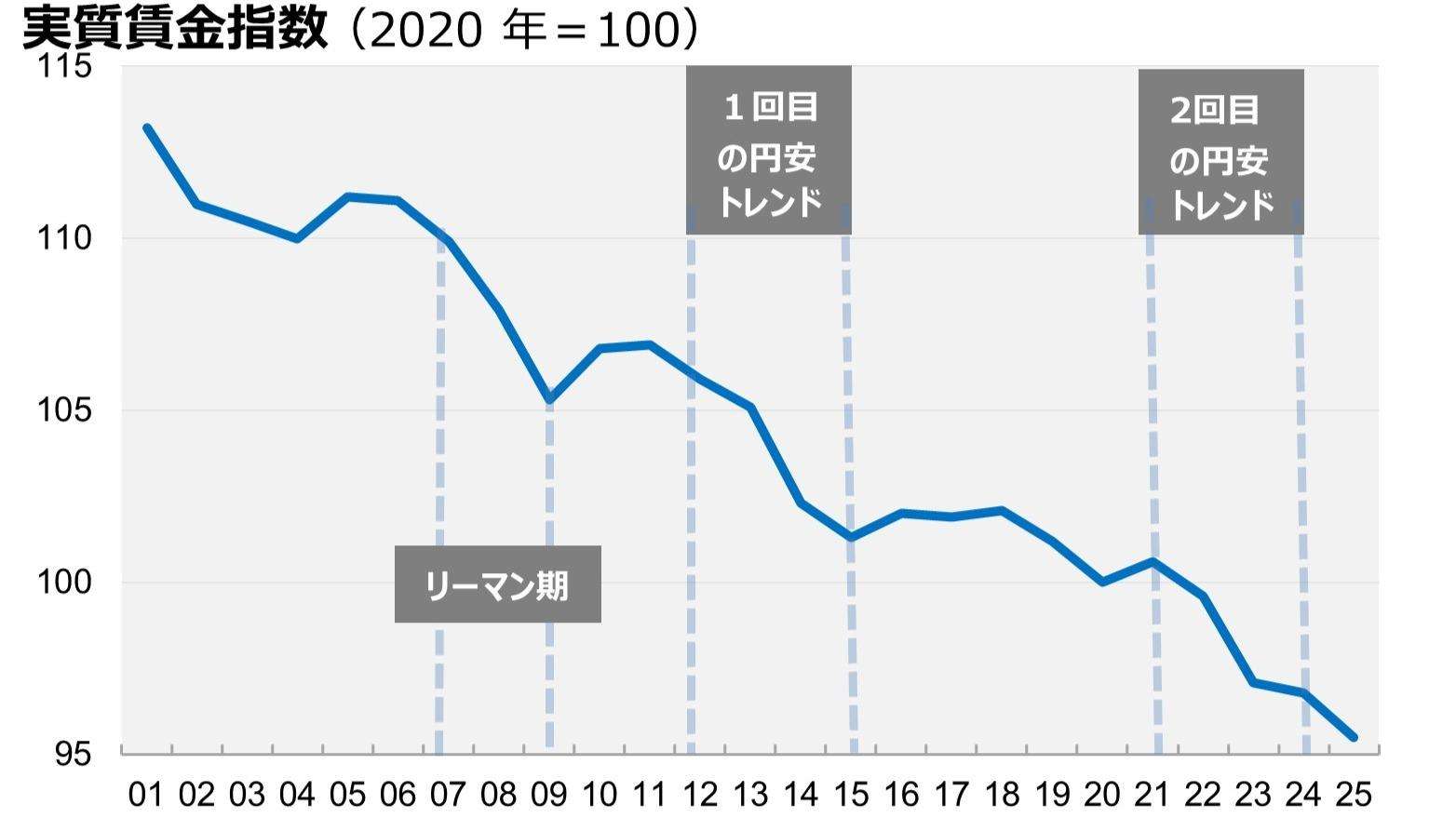 氷河期世代、年度内に支援プログラム 高市首相、旧姓使用法制化に意欲―参院代表質問