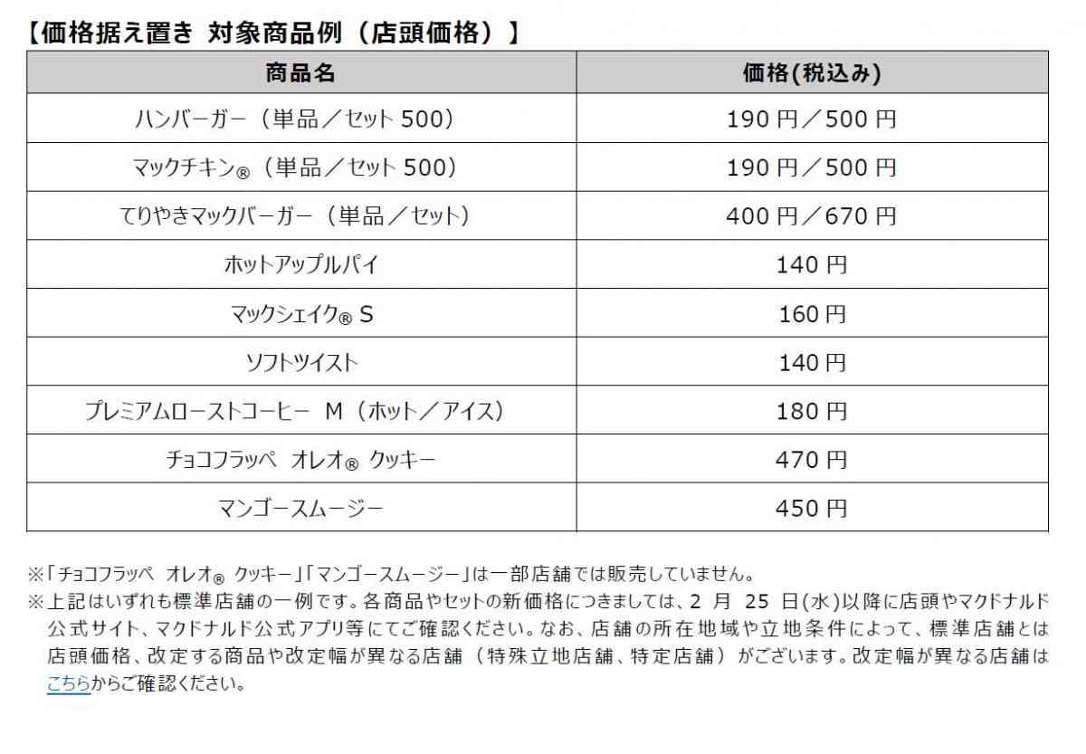 マクドナルド、一部商品の値上げを発表　“ポテトS”200円→220円ほか、あす25日から
