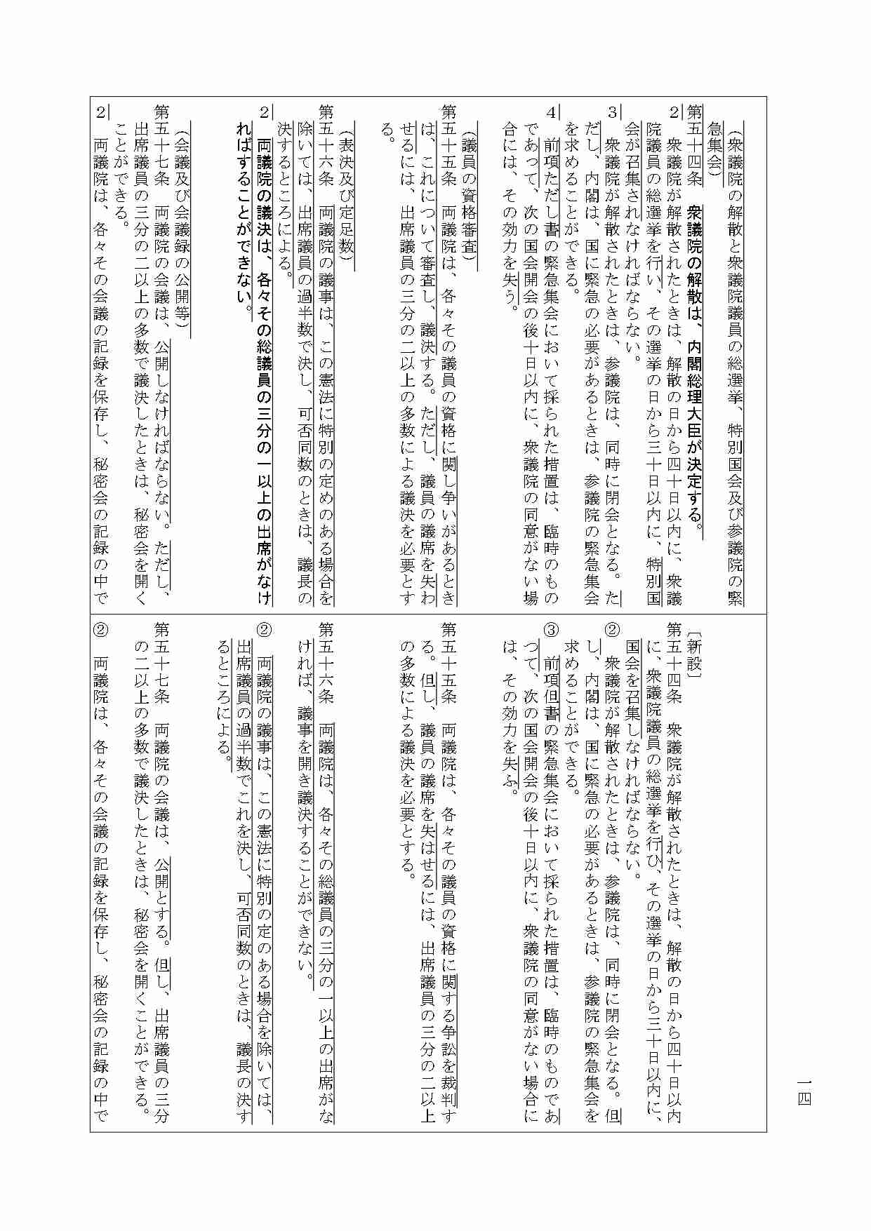 高市首相、憲法改正の発議に「期待」表明へ…20日の施政方針演説・与野党の「建設的な議論」も促す考え