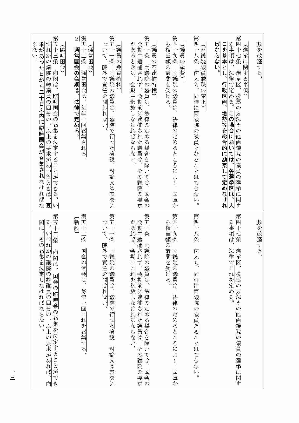 高市首相、憲法改正の発議に「期待」表明へ…20日の施政方針演説・与野党の「建設的な議論」も促す考え