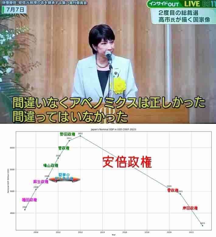 「物価高で苦しむ庶民を殺したいのかと…」高市早苗首相の「円安で外為特会ホクホク」発言報道がネットで波紋「そのツケは国民に」「経済音痴どころじゃなくて…」