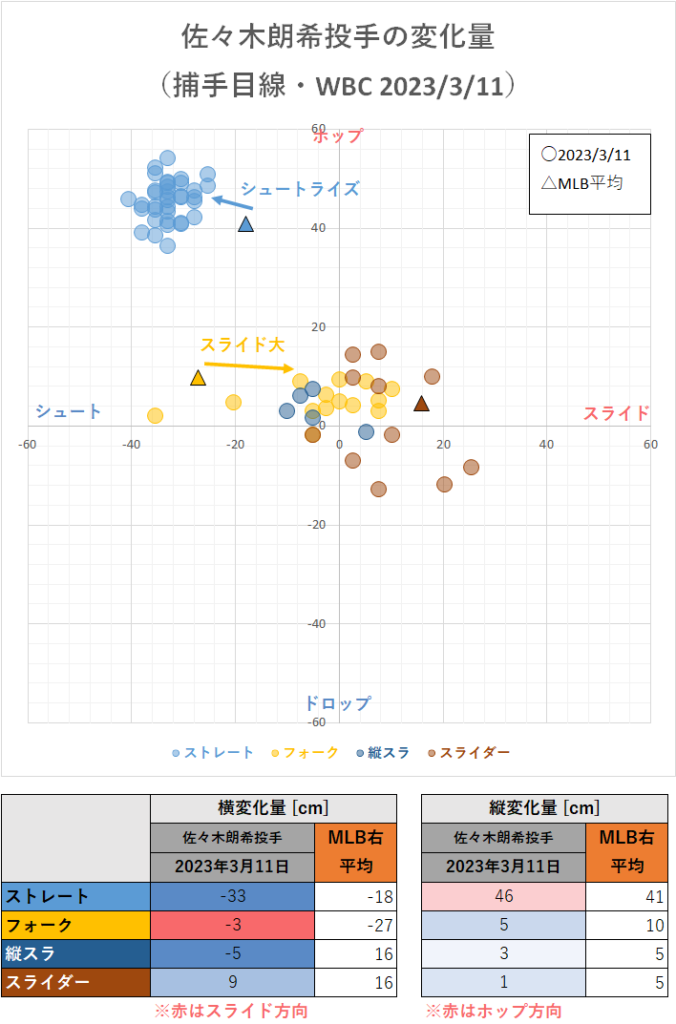 何が面白いのかわからないものを書くと、その面白さを知っている人からコメントしてもらえるトピ
