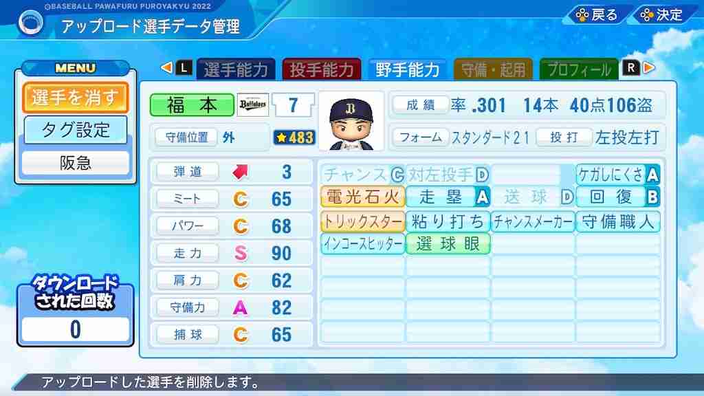 何が面白いのかわからないものを書くと、その面白さを知っている人からコメントしてもらえるトピ