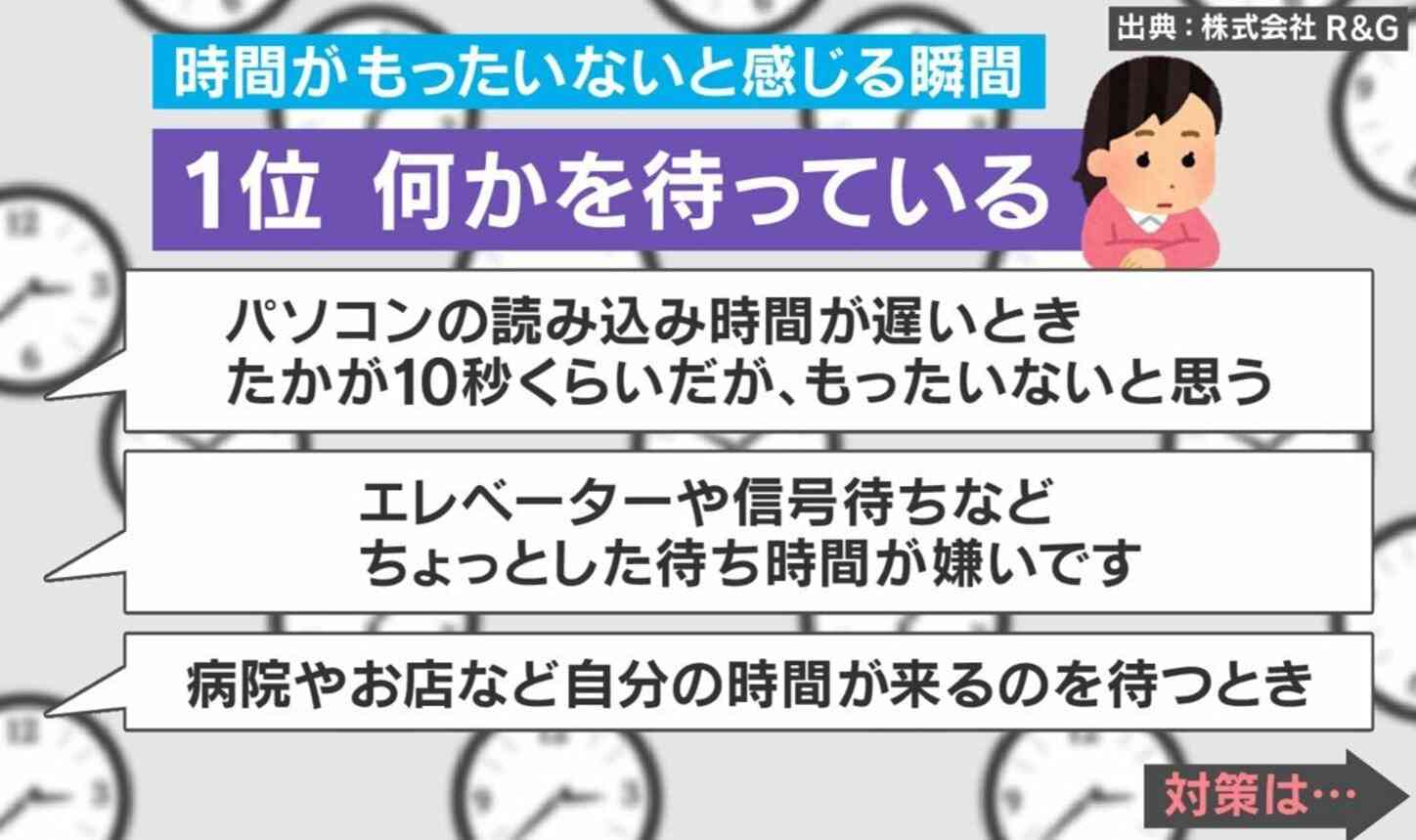 時間がもったいないと感じる瞬間1位は? 「たかが10秒でももったいない」「ちょっとした待ち時間が嫌い」タイパ時代の価値観が話題に