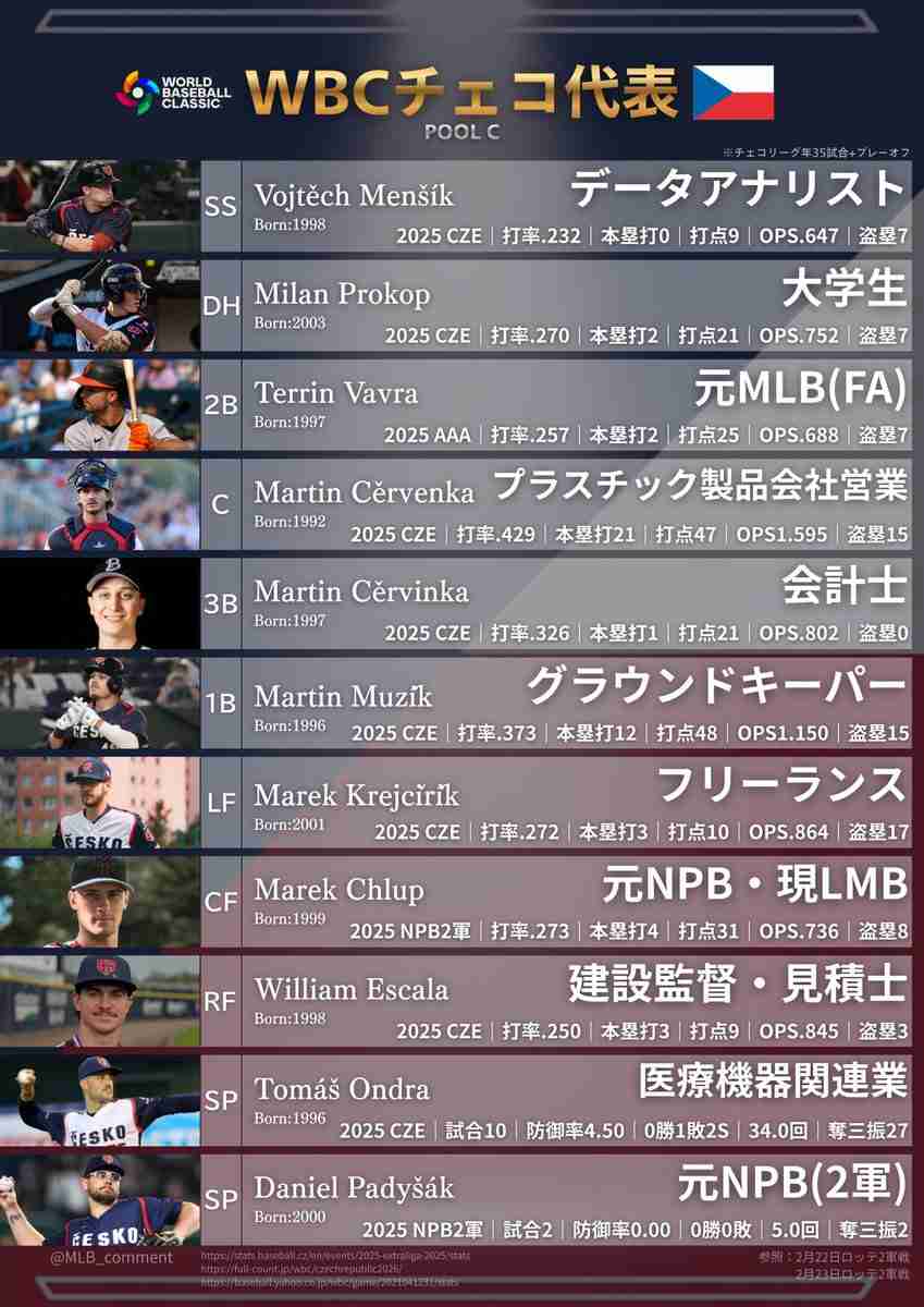 球場周辺で“大谷フィーバー”　試合7時間前からチームバス入り口付近にファン200人以上　バス到着時は600人超に