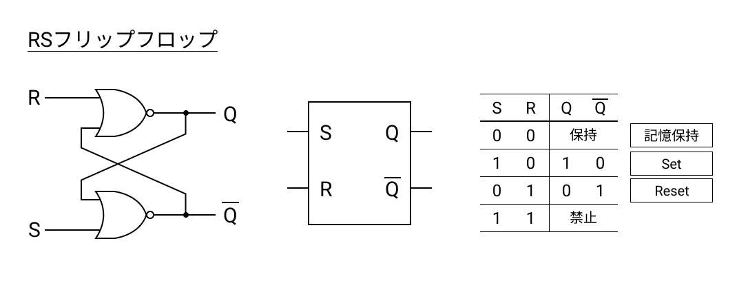 フリック入力ができない！
