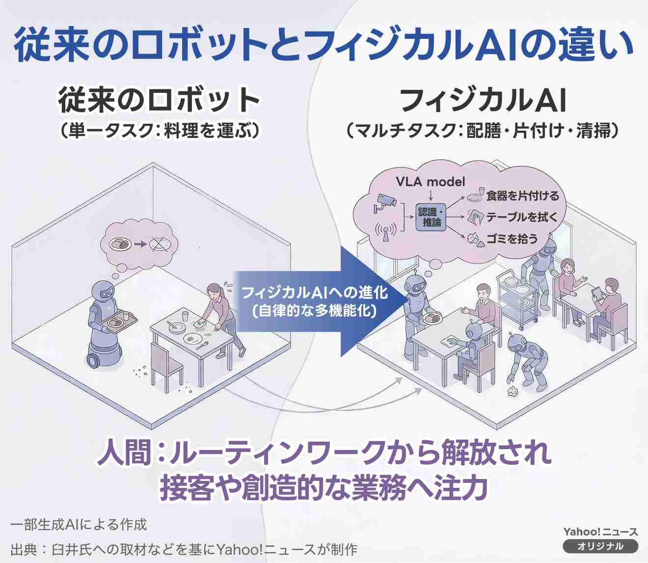 AIに仕事を奪われるってホント?「フィジカルAI」は接客やブルーカラーの肉体労働業務にも影響