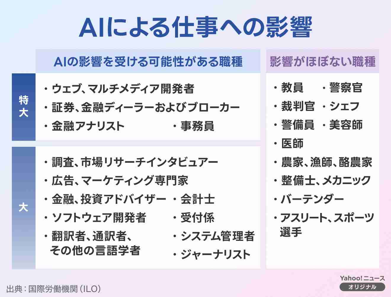 AIに仕事を奪われるってホント?「フィジカルAI」は接客やブルーカラーの肉体労働業務にも影響