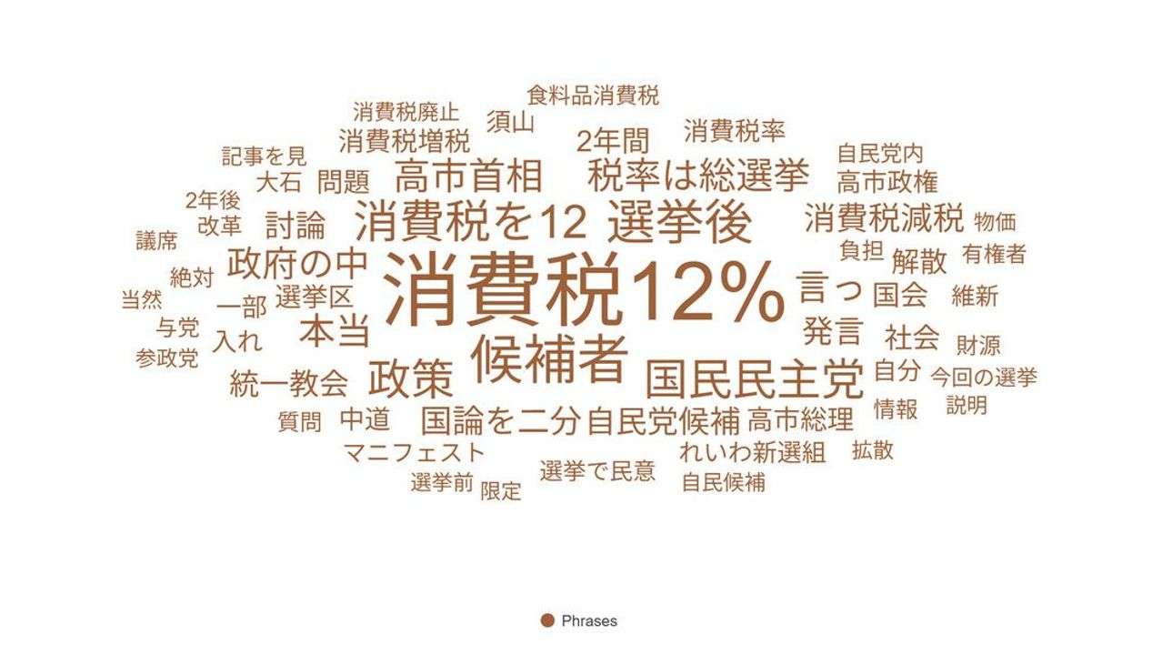 消費税12%? 根拠不明の投稿拡散 - Yahoo!ニュース