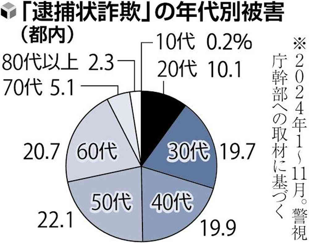 「+1」から始まる着信が…福山の29歳女性が300万円だまし取られた手口とは