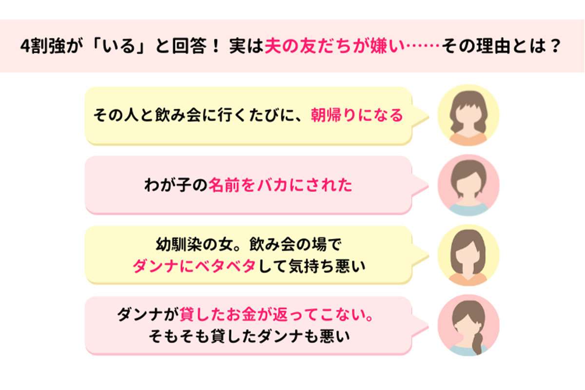 【“夫の友達”が嫌い】妻たちが抱える複雑な悩み…嫌いな理由3つが納得過ぎた