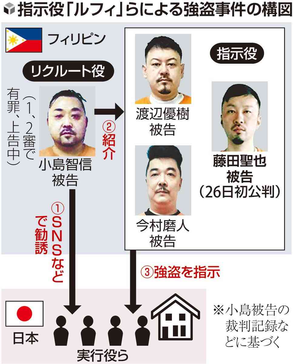 「ルフィ」強盗事件、指示役の藤田聖也被告に無期懲役判決…東京地裁
