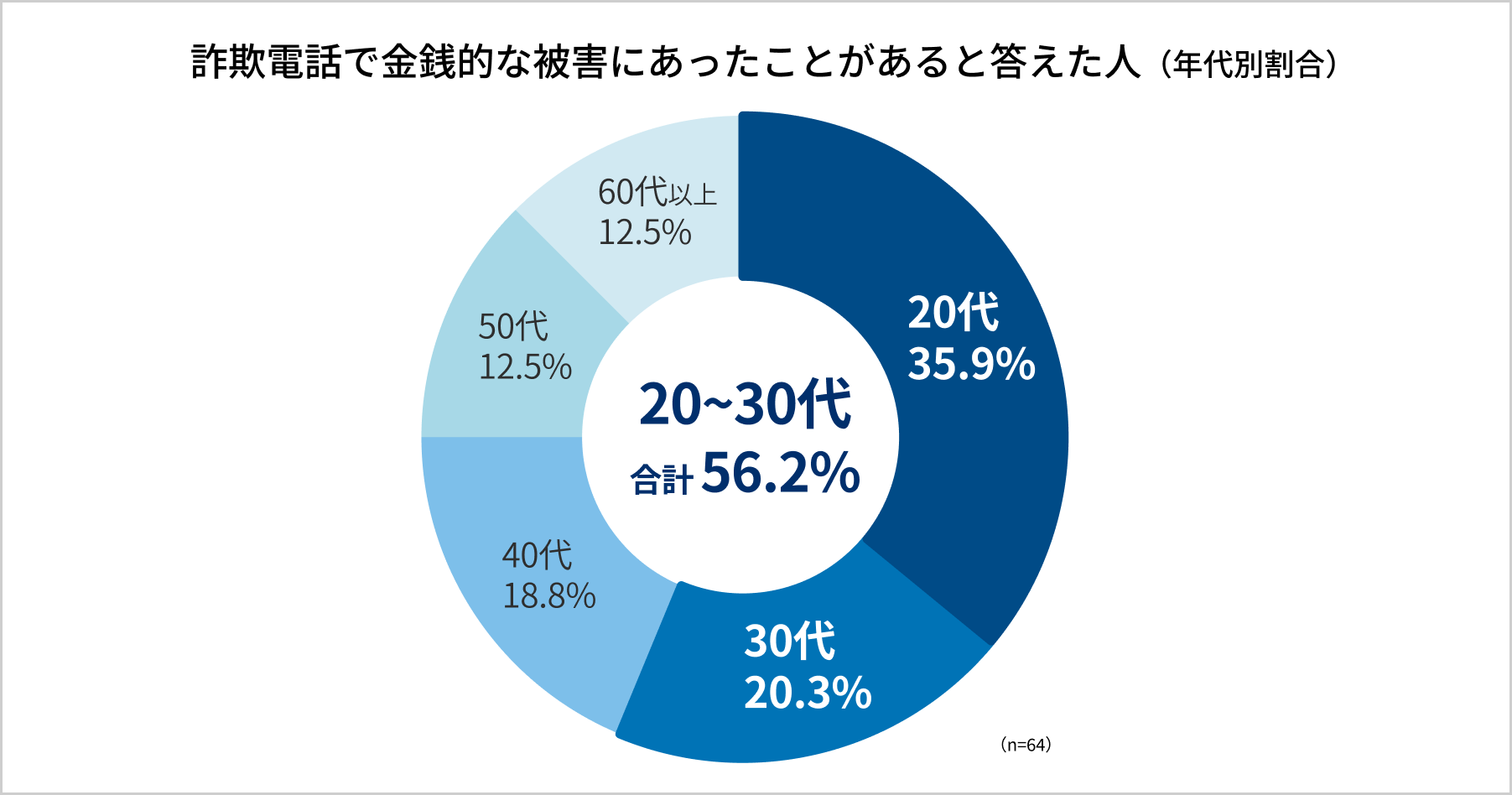 「10億円配当　応募者全員に当選」ショートメールが届き…坂井市の20代女性が特殊詐欺で352万円の被害　振り込み手数料等の名目でギフトカード購入を指示される　福井