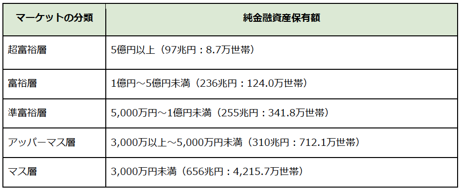「若い頃の暮らしをやめられない」タクシー移動と高級ランチが日常だった76歳女性。年金月22万円でも足りない“生活水準の呪縛”