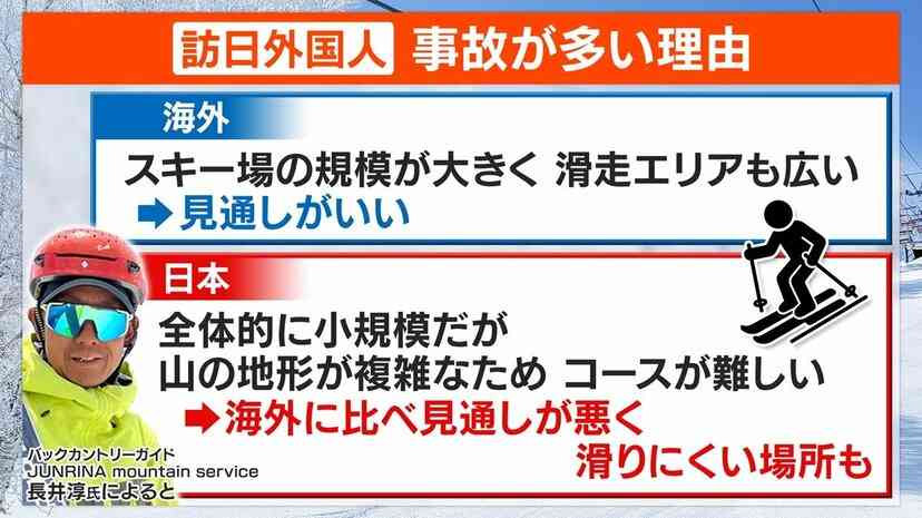 3週間で29人遭難、その9割が外国人…スキー場で横行する“外国人コース外遭難”の現実「彼らは頭を下げることは絶対にありません」