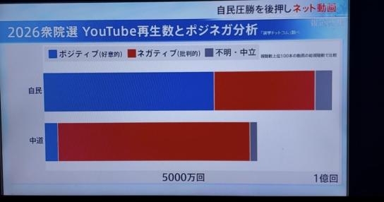 YouTuber｢高市age動画出しておけば2週間で100万稼げます｣ | やらおん！