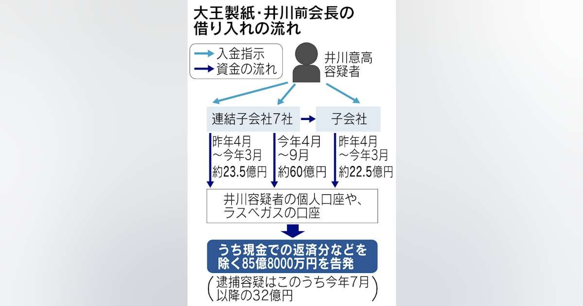 大王製紙前会長を逮捕　東京地検特捜部 - 日本経済新聞
