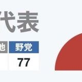 >>3733横。基本的人権の最高法規を消されるのは本当に嫌だ。これを言うとよく左と... | ガールズちゃんねる - Girls Channel -