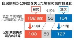 〈中道解党論も〉「公明にいいように使われた…」落選した立憲若手議員たちから噴き出す不信と「許しがたい幹部」の実名