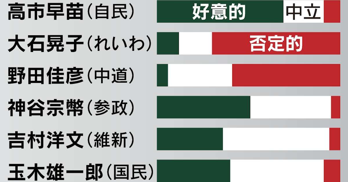 「アンチ」政党・候補者動画が再生数稼ぐ　衆院選、平均より6割多く - 日本経済新聞