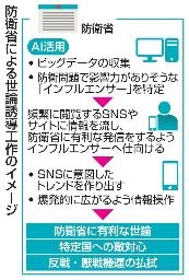 参政・神谷代表　高市自民の1億再生超え動画に言及「あれだけ回したら数億円」「明らかに広告」