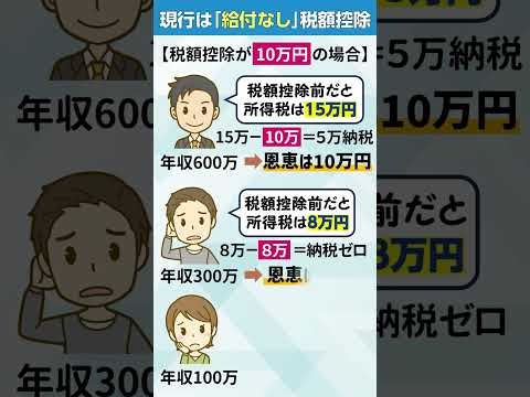 給付付き税額控除の問題点！口座の紐づけと減税議論の封じ込め