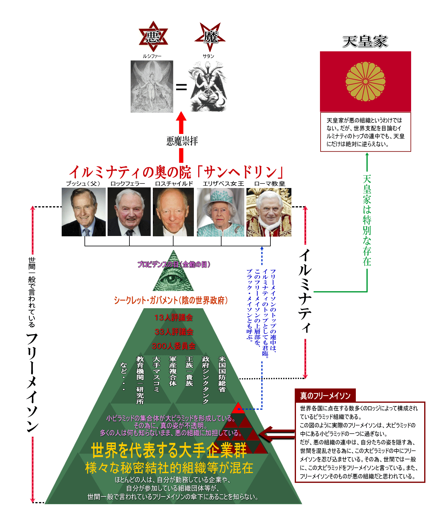 悪魔崇拝って何???
