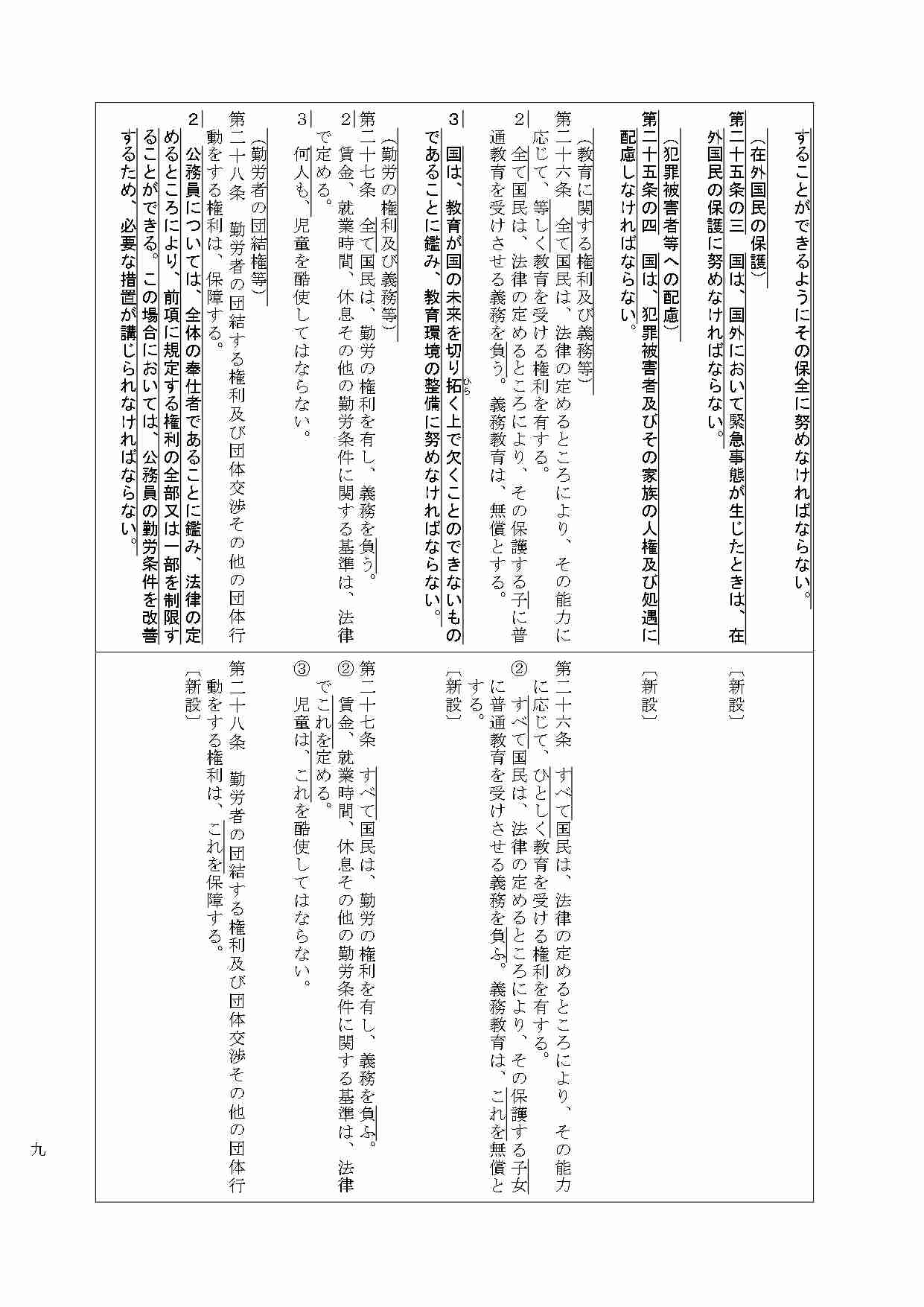 高市首相、憲法改正の発議に「期待」表明へ…20日の施政方針演説・与野党の「建設的な議論」も促す考え