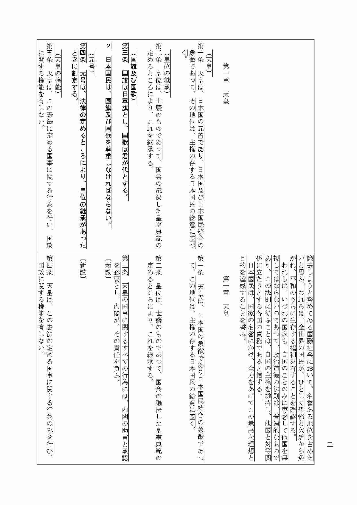 高市首相、憲法改正の発議に「期待」表明へ…20日の施政方針演説・与野党の「建設的な議論」も促す考え