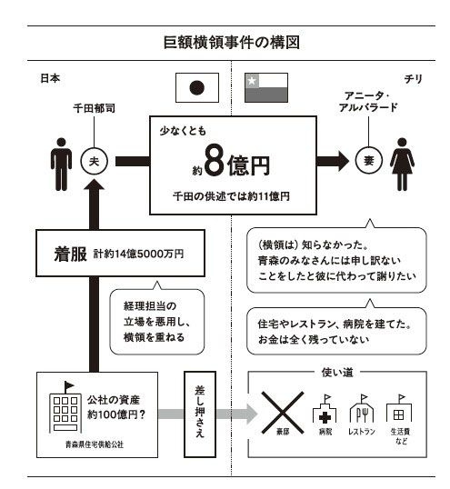 「俺自身、あの時は狂っていた」なぜ“係長止まり”だった会社員が『アニータ』に大金を貢げたのか？ アニータの夫（68）が明かす横領のカラクリ「現金はレジ袋に入れて…」
