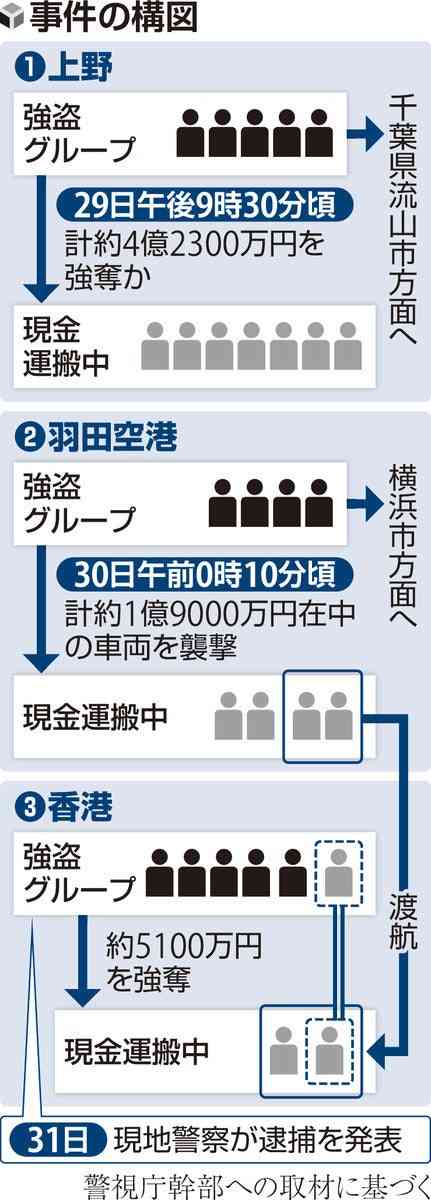 香港 日本人が約5800万円奪われた強盗事件 6人逮捕 現地警察