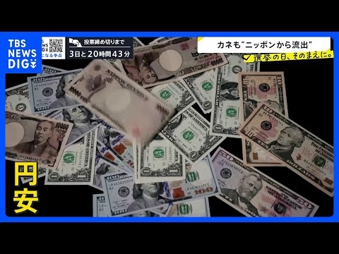 【円安】「日本で働いても稼げない」 人もカネも…進む“脱ニッポン” 「国債安」世界から“疑いの目” 「財政規律」「積極財政」各党の主張は？【news23】｜TBS NEWS DIG