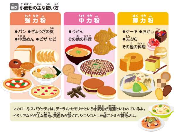 小麦料理好きな人！！