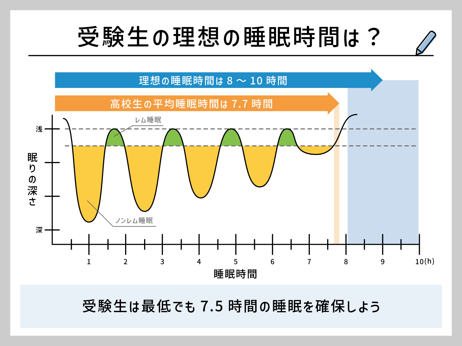 寝ないと、受からない? 受験生の睡眠時間が合否を分ける理由と、親ができること