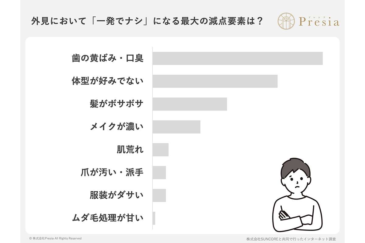 【悲劇】婚活で「一発ナシ」判定されたオンナたち… 写真を加工で盛るな! 努力すべきは全然そこじゃないゾ!
