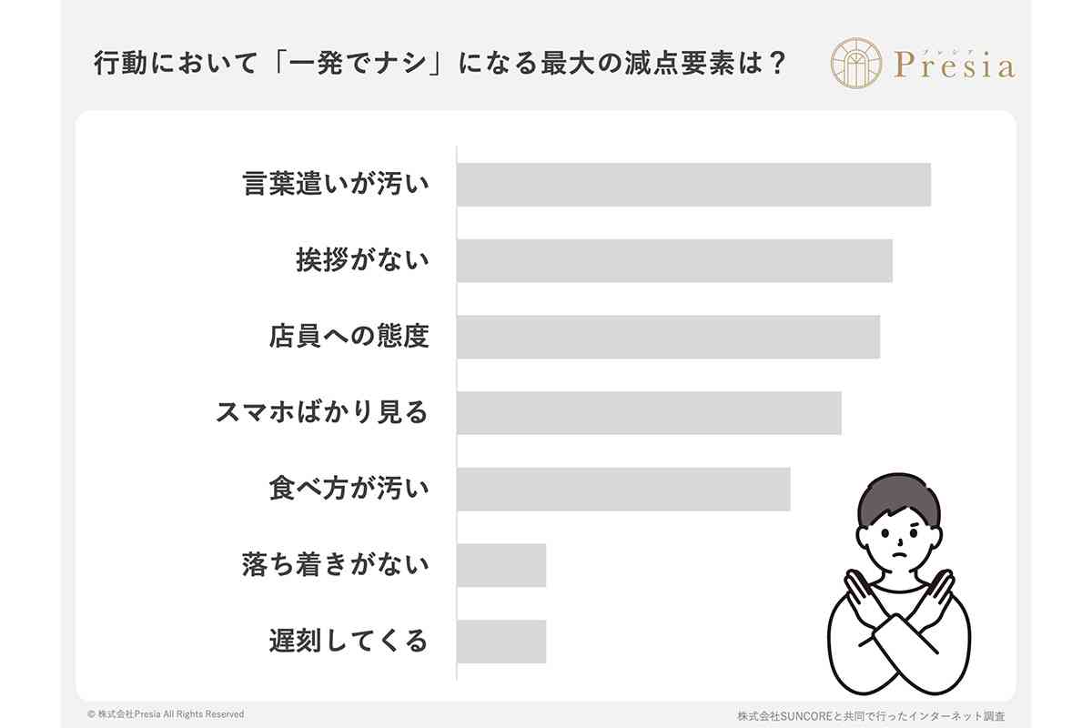 【悲劇】婚活で「一発ナシ」判定されたオンナたち… 写真を加工で盛るな! 努力すべきは全然そこじゃないゾ!