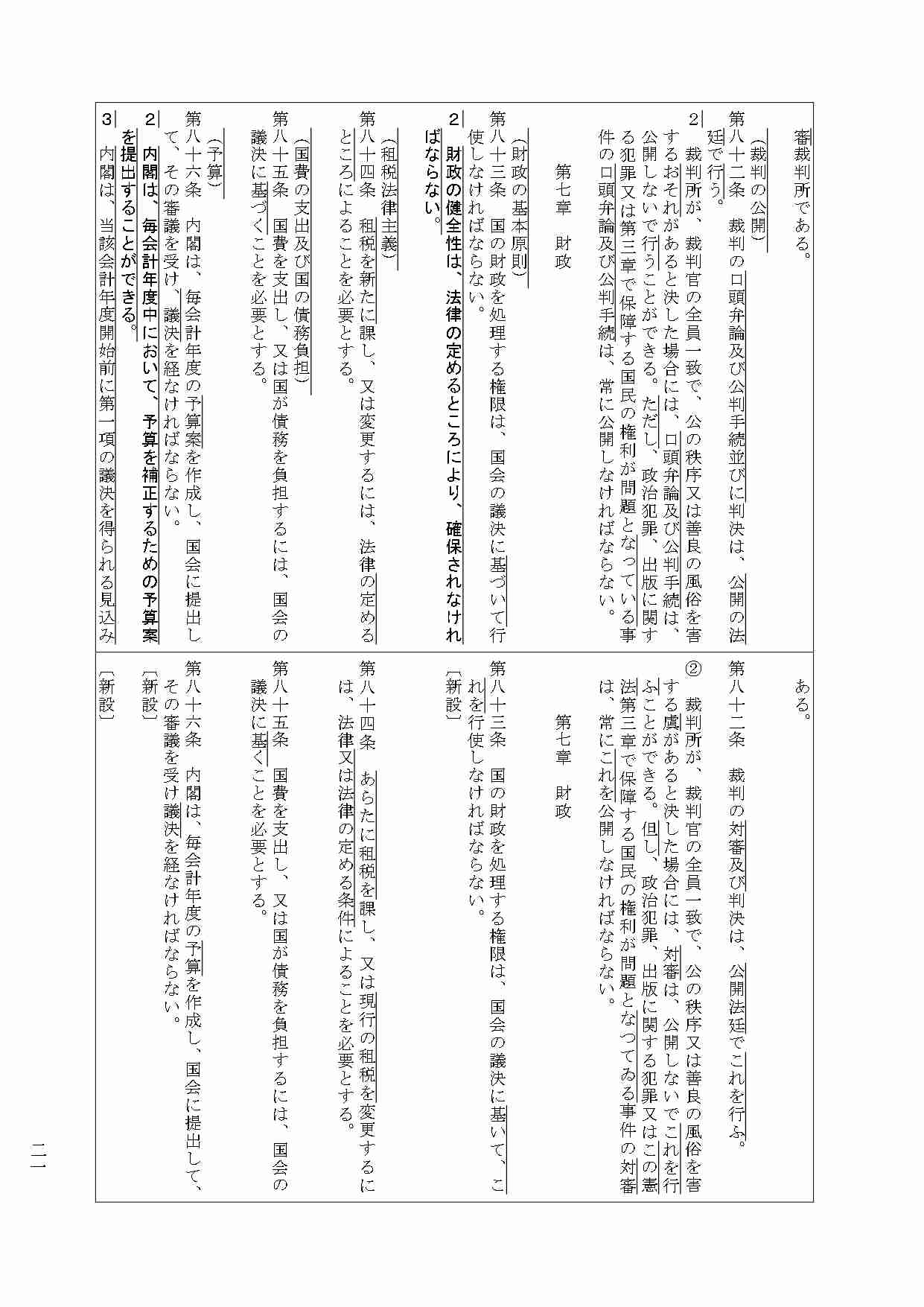 高市首相、憲法改正の発議に「期待」表明へ…20日の施政方針演説・与野党の「建設的な議論」も促す考え