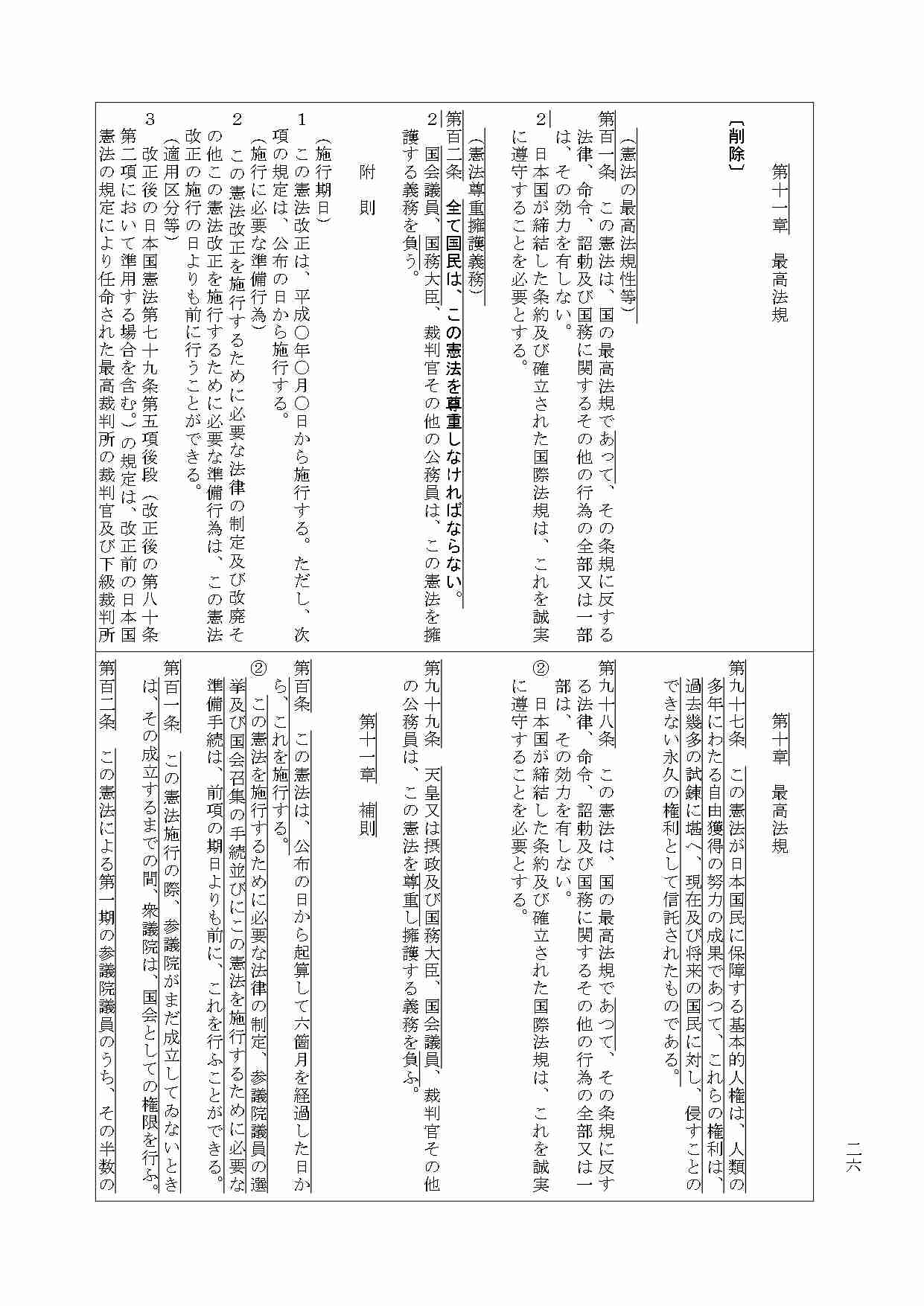 高市首相、憲法改正の発議に「期待」表明へ…20日の施政方針演説・与野党の「建設的な議論」も促す考え
