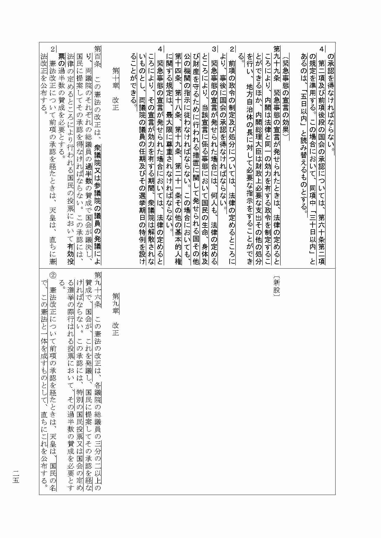 高市首相、憲法改正の発議に「期待」表明へ…20日の施政方針演説・与野党の「建設的な議論」も促す考え
