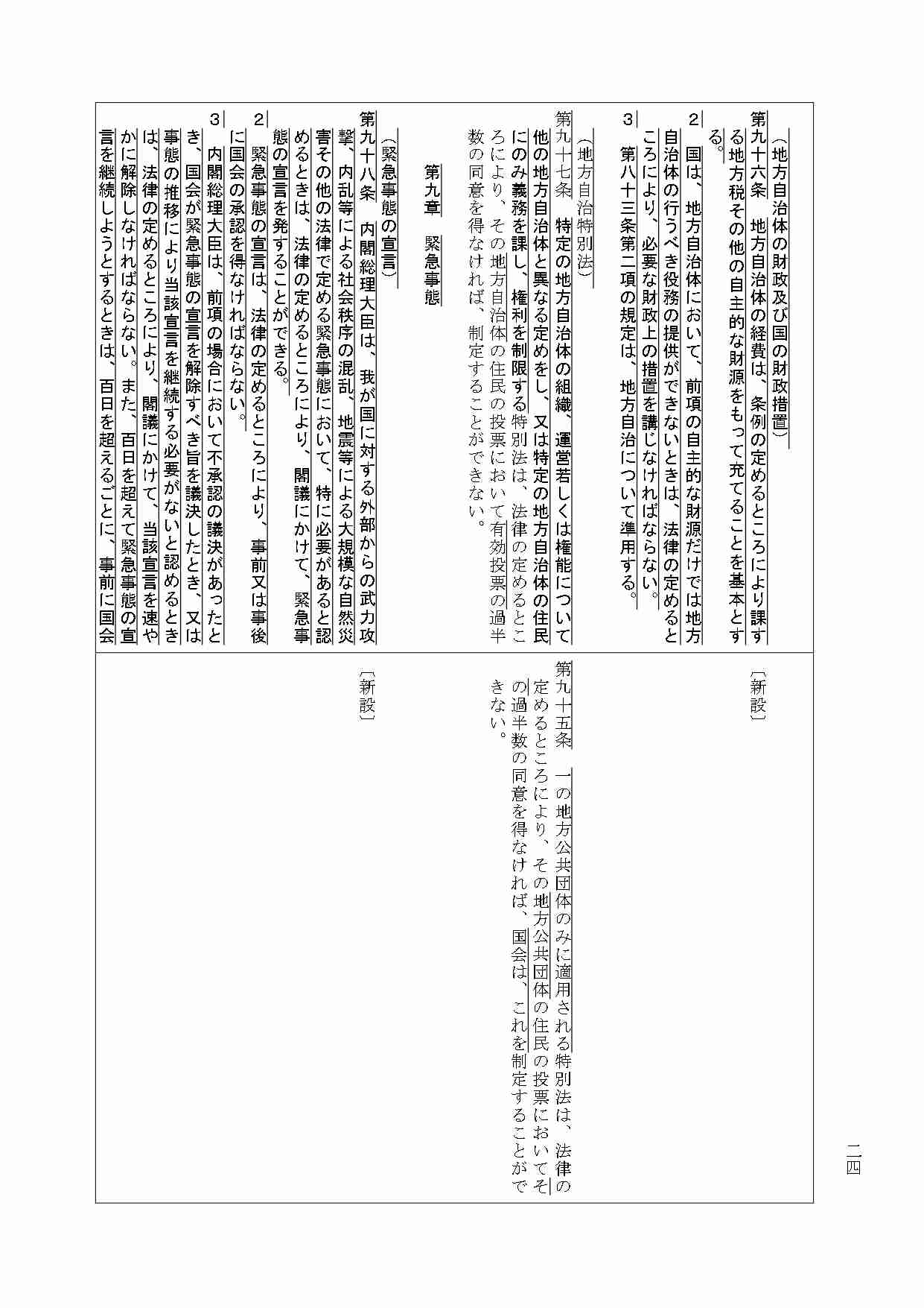 高市首相、憲法改正の発議に「期待」表明へ…20日の施政方針演説・与野党の「建設的な議論」も促す考え