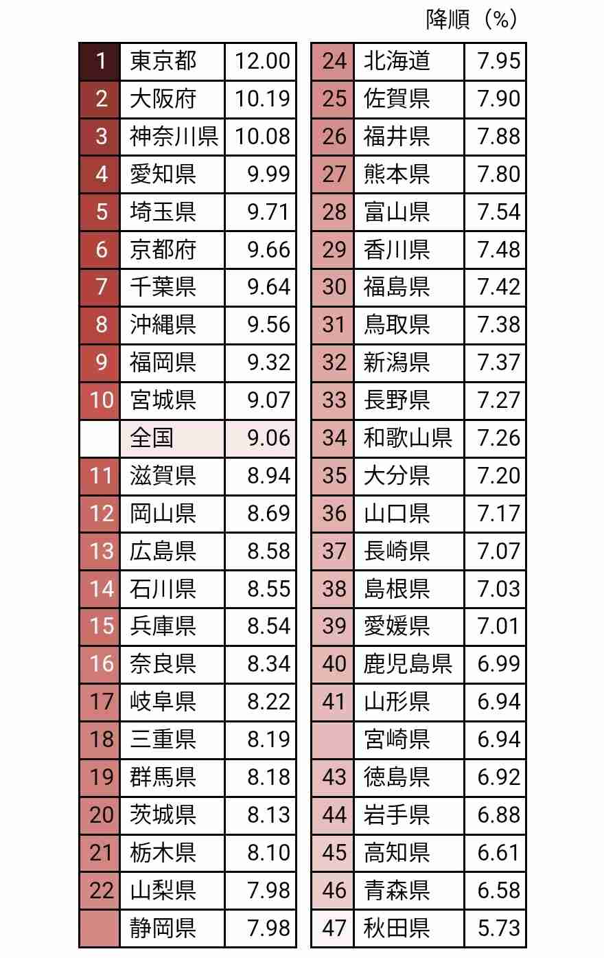 秋田県のスーパーで寒天が異様に充実している、というか…溶き卵にポテサラ、あらゆるものが寒天化されており不思議な風景が広がっている「伝統的地元料理です」