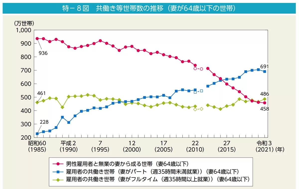 未婚者の76％「交際相手なし」　結婚、女性「必要性感じない」男性「使えるお金減る」