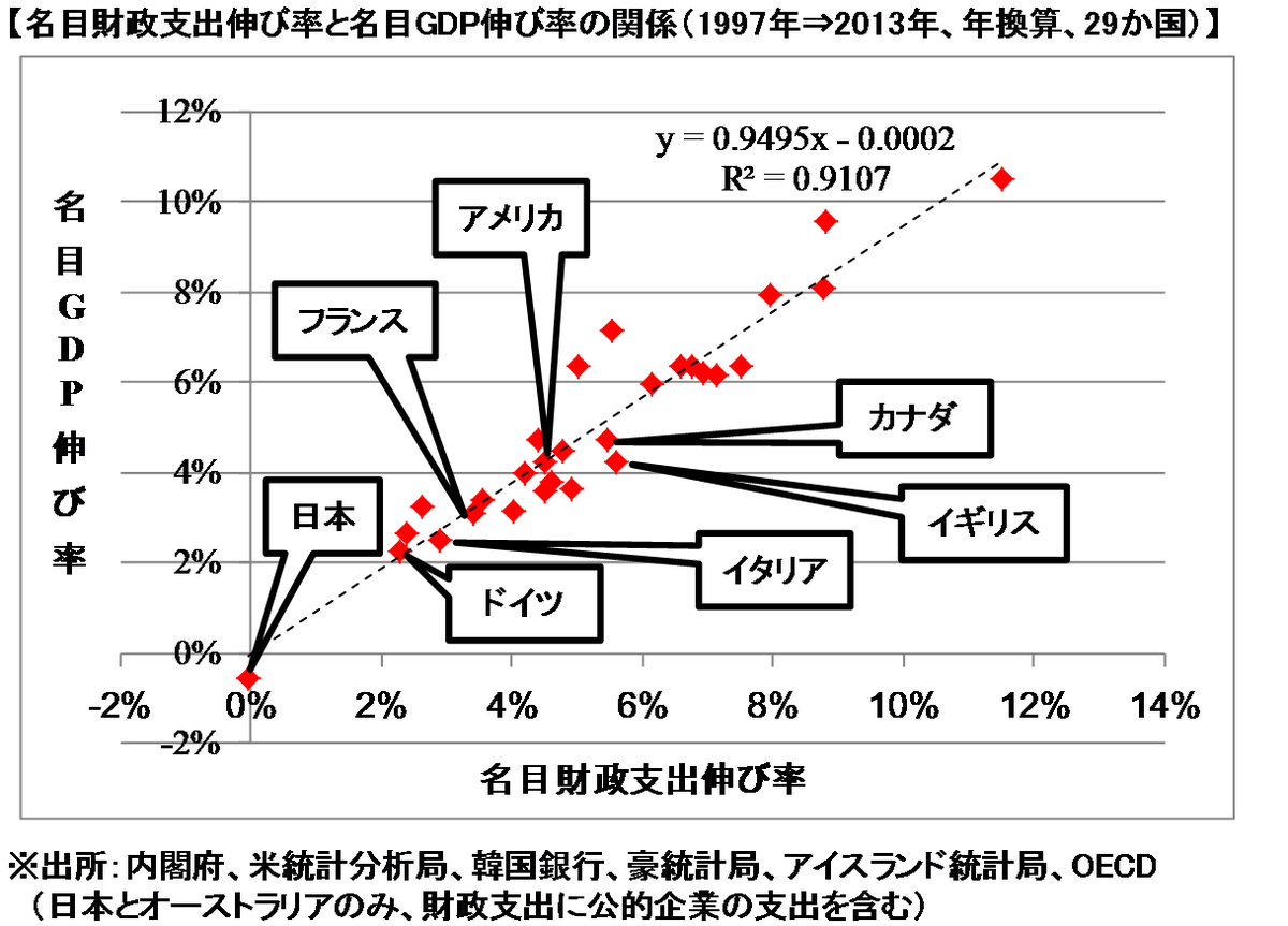 みんなの家計の「貯蓄」が減っている…コロナ後の貯蓄減とは「全然違う」状況とは 内閣府GDP速報
