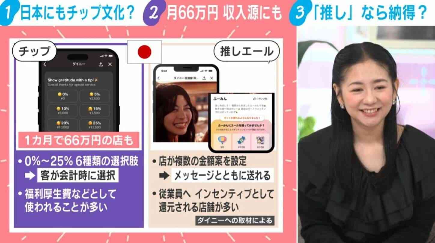 “推しスタッフ”に投げ銭「日本型チップ」とは？1日3万円送られたスタッフも…日本にもじわり浸透？