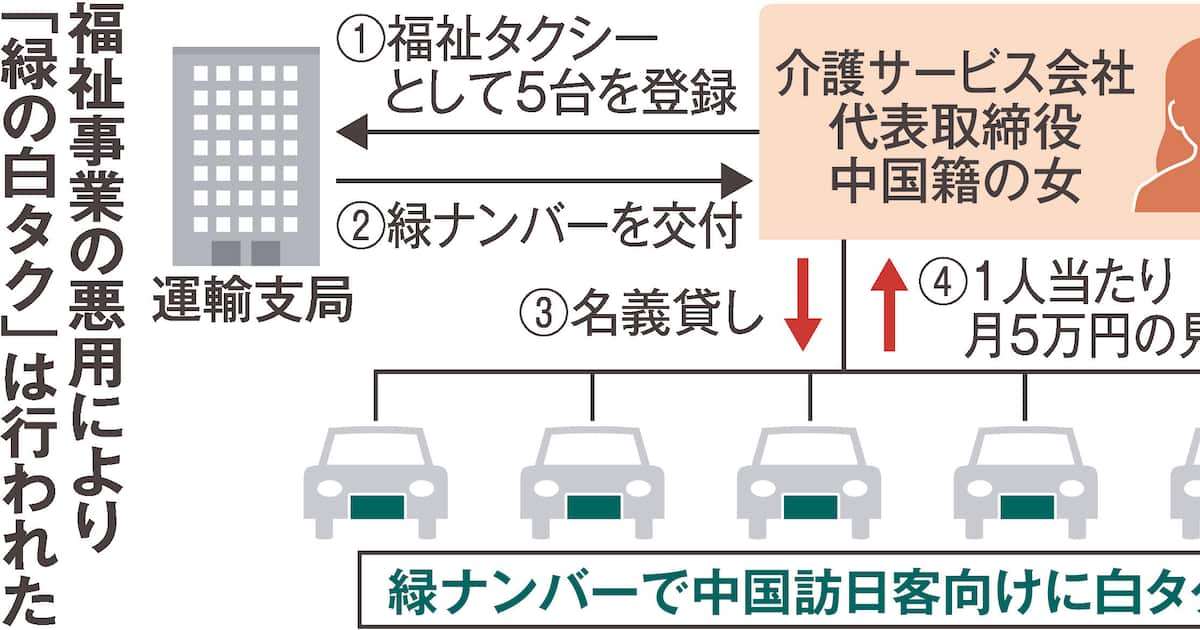 なぜ緑ナンバーなのに「白タク」だったのか　中国籍の女が悪用した福祉タクシー制度の死角 - 産経ニュース