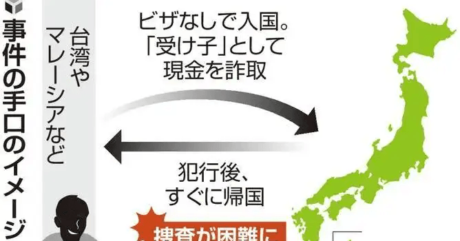 短期滞在で入国し「受け子」、ビザ免除地域から「ヒットアンドアウェー」横行か…ＳＮＳで「日本で物を運ぶ仕事」と誘われ来日 (読売新聞)